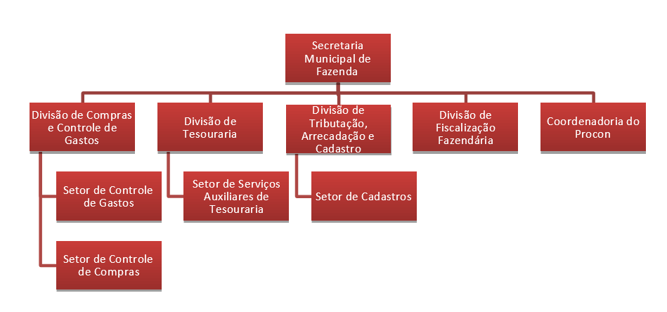 ORGANOFAZENDA